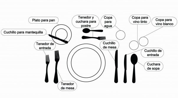 bobina Superioridad Frustración Cómo colocar los cubiertos en una cena formal? - Kocina